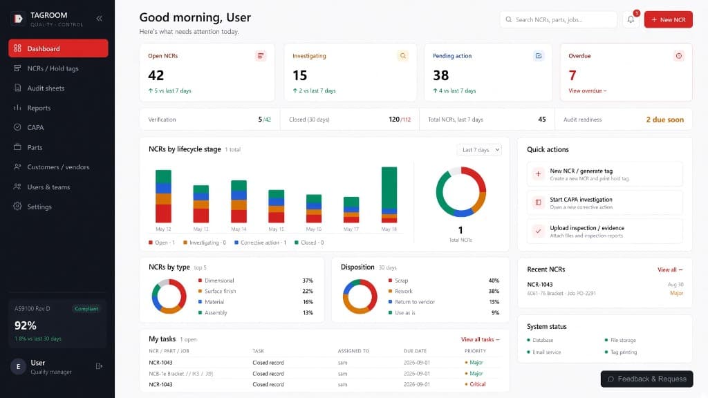 TagRoom Real-Time Quality Control Dashboard displaying active NCR hold queue, CAPA investigations, lifecycle charts, and compliance metrics